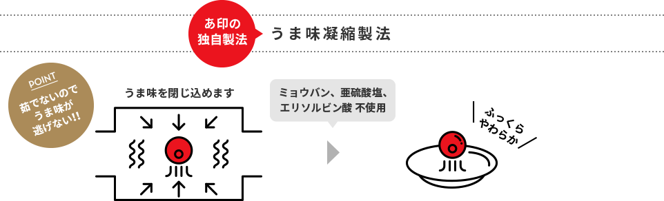 うま味凝縮製法